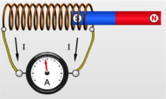 Modeling electromagnetic induction - CMA | CMA