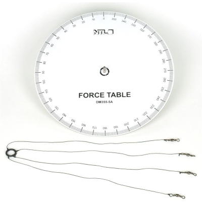 DM355 5A Krachtentafel