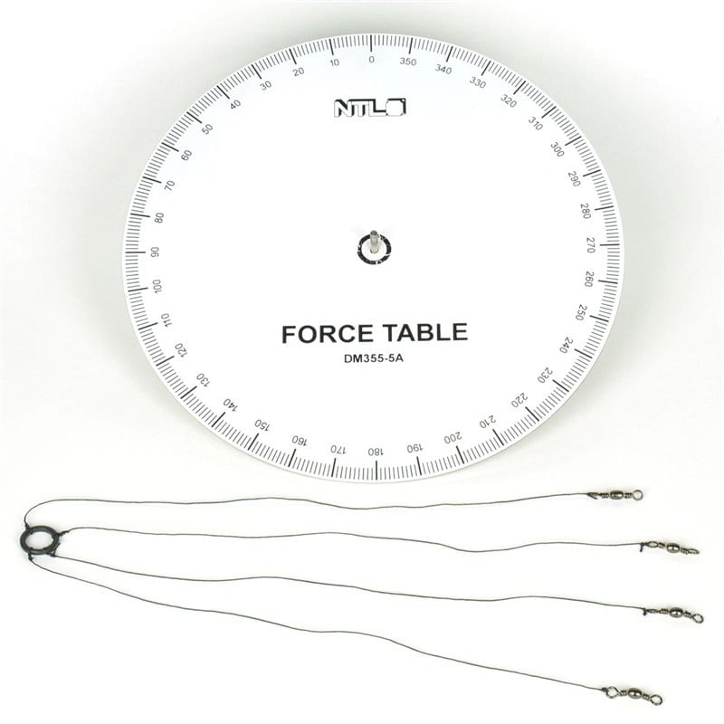 DM355 5A Krachtentafel