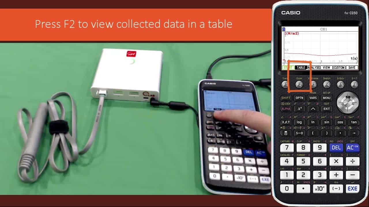 Measurement and reviewing results